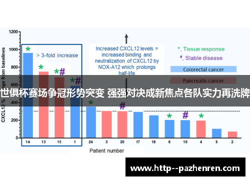 世俱杯赛场争冠形势突变 强强对决成新焦点各队实力再洗牌