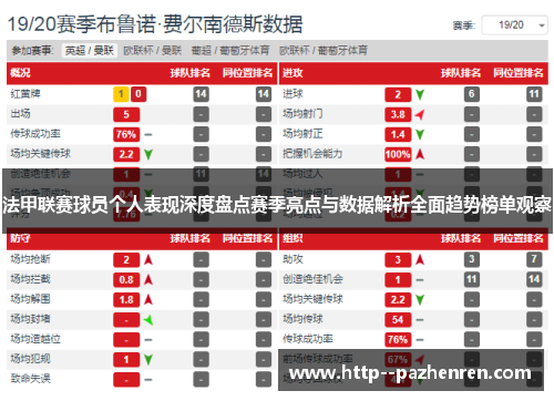 法甲联赛球员个人表现深度盘点赛季亮点与数据解析全面趋势榜单观察