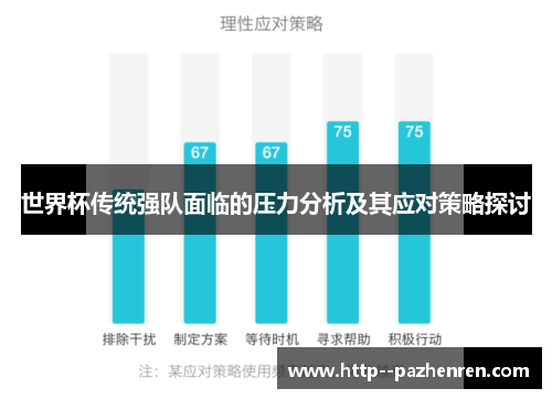 世界杯传统强队面临的压力分析及其应对策略探讨